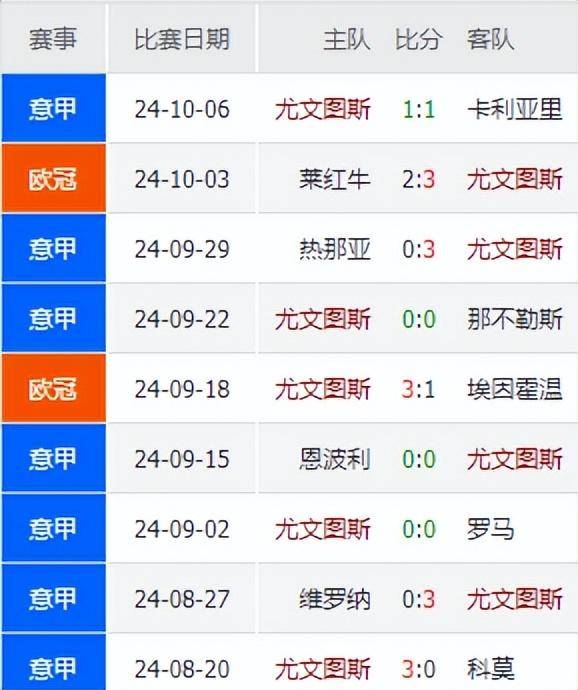 尤文图斯主场逼平热那亚，总分落后榜首(2020年12月14日尤文图斯对热那亚)