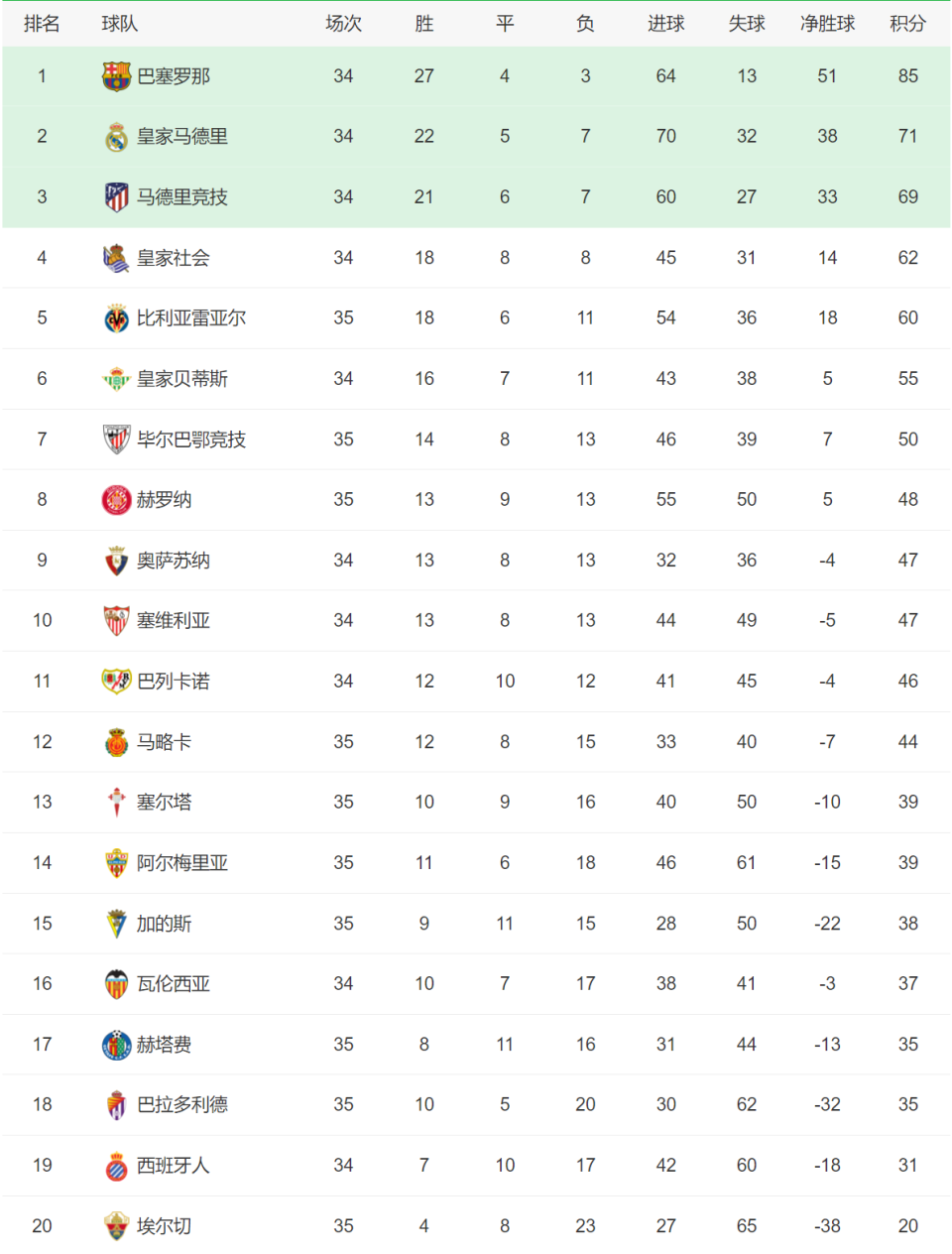 赫塔费赢得关键胜利，稳固积分榜位置的简单介绍