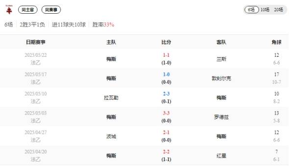 包含梅斯主场-战胜兰斯，喜迎联赛开门红的词条
