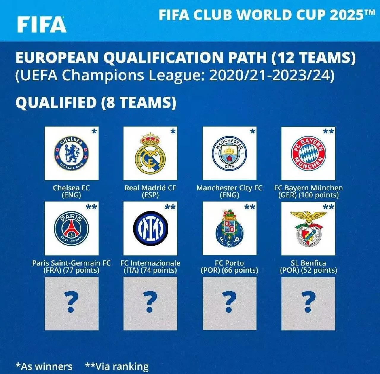 FIFA评世俱杯十大冷门：巴黎三度上榜半职业球队拿分当的简单介绍