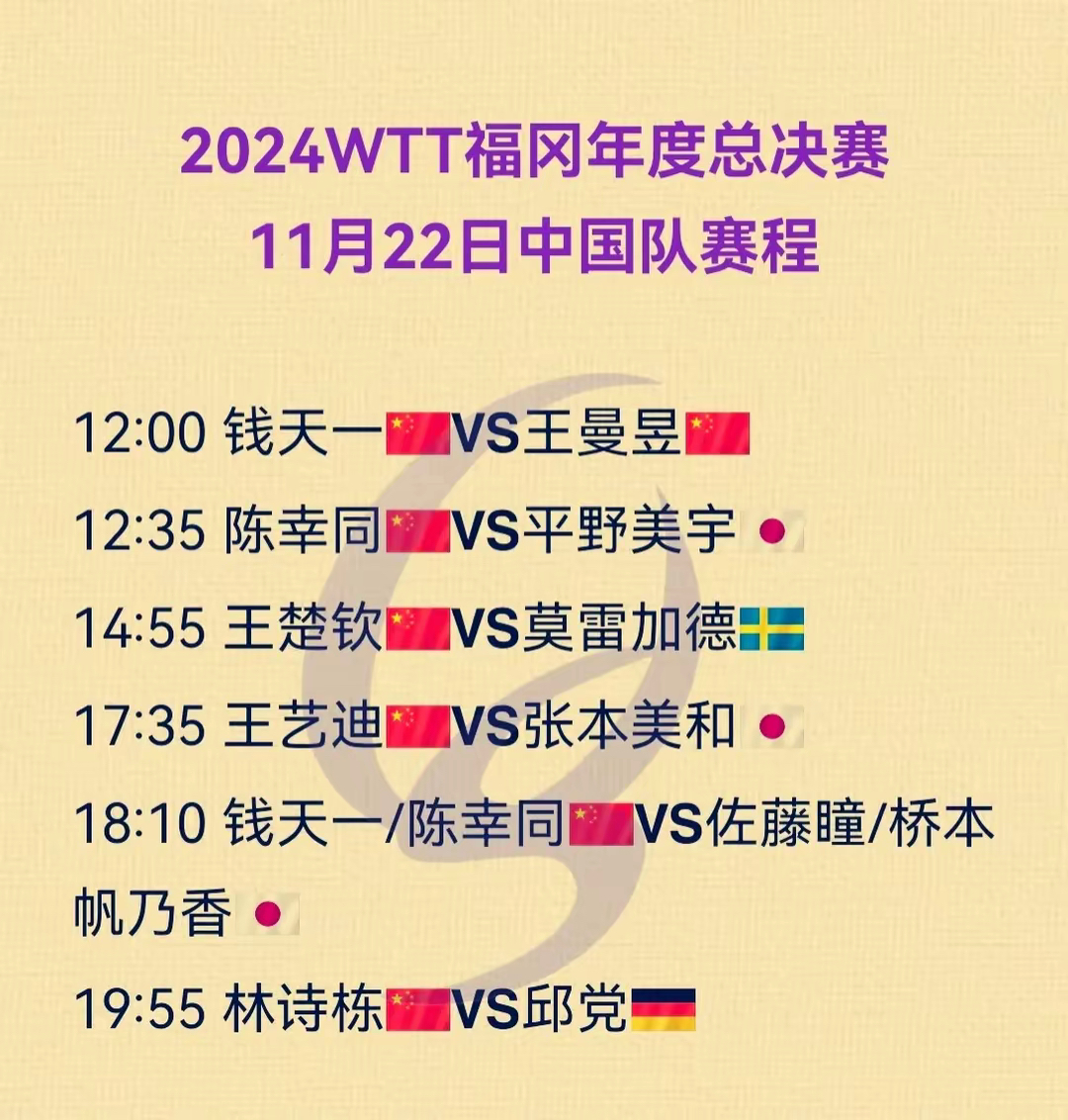 关于WTT大满贯单打签位公布!国乒首轮2场内战中日名将对决的信息