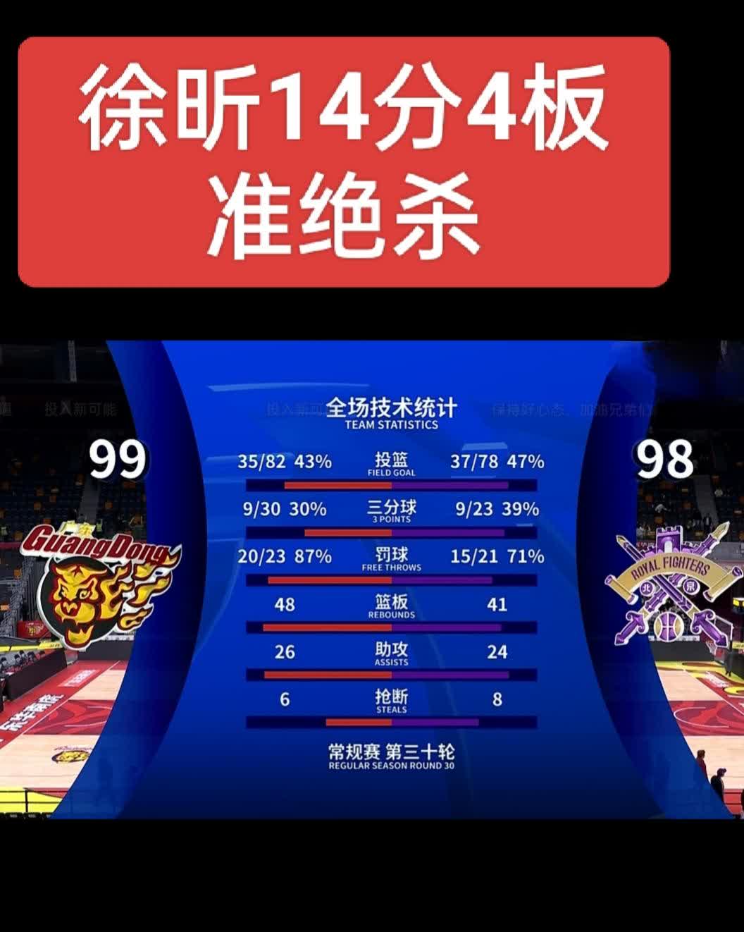 美国资产越来越高CBA零元卖队乏人问津