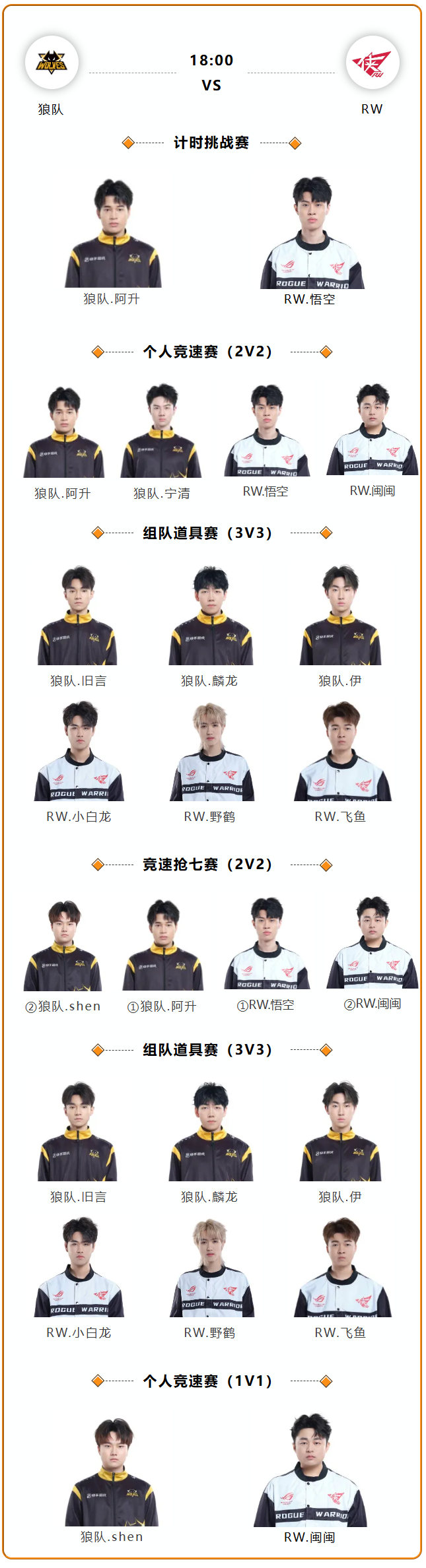 G21-0FLY：霞洛组合完美发挥，G2复仇FLY晋级八强