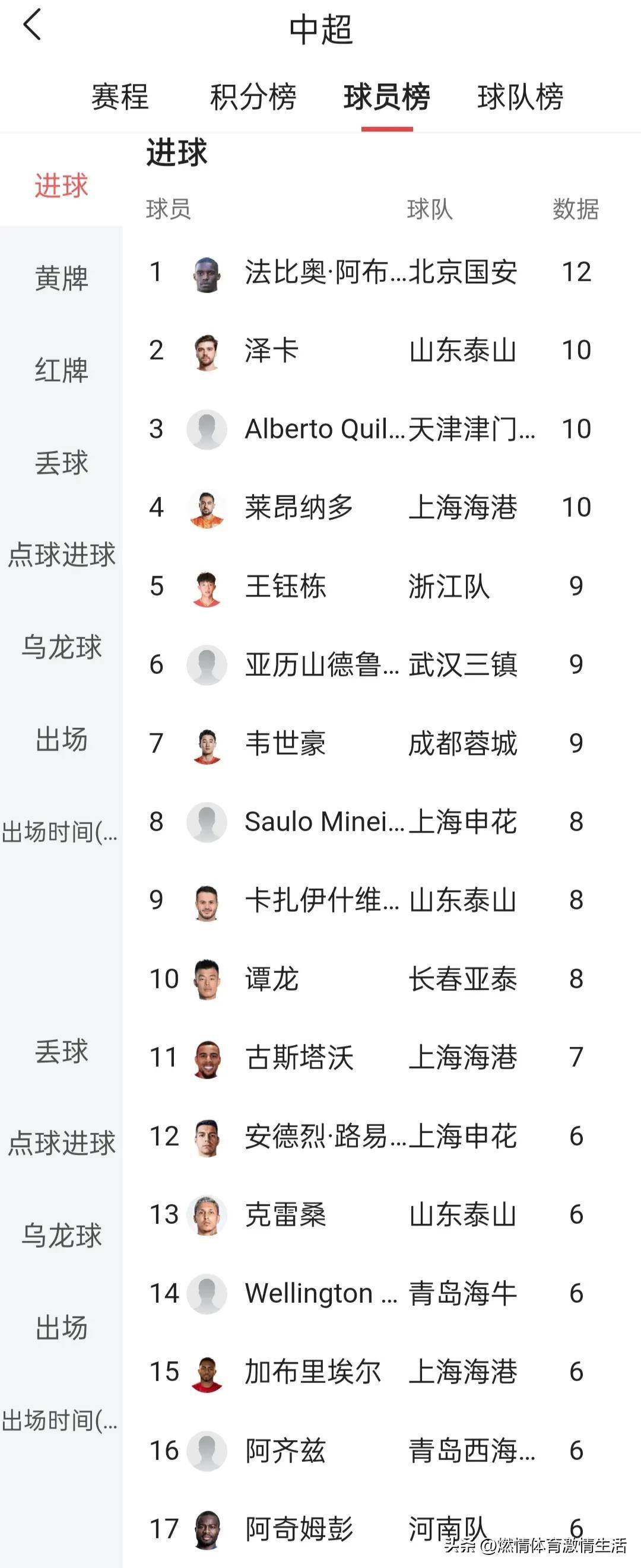 中超积分榜：亚泰形势严峻争冠区申花领跑3队胶着