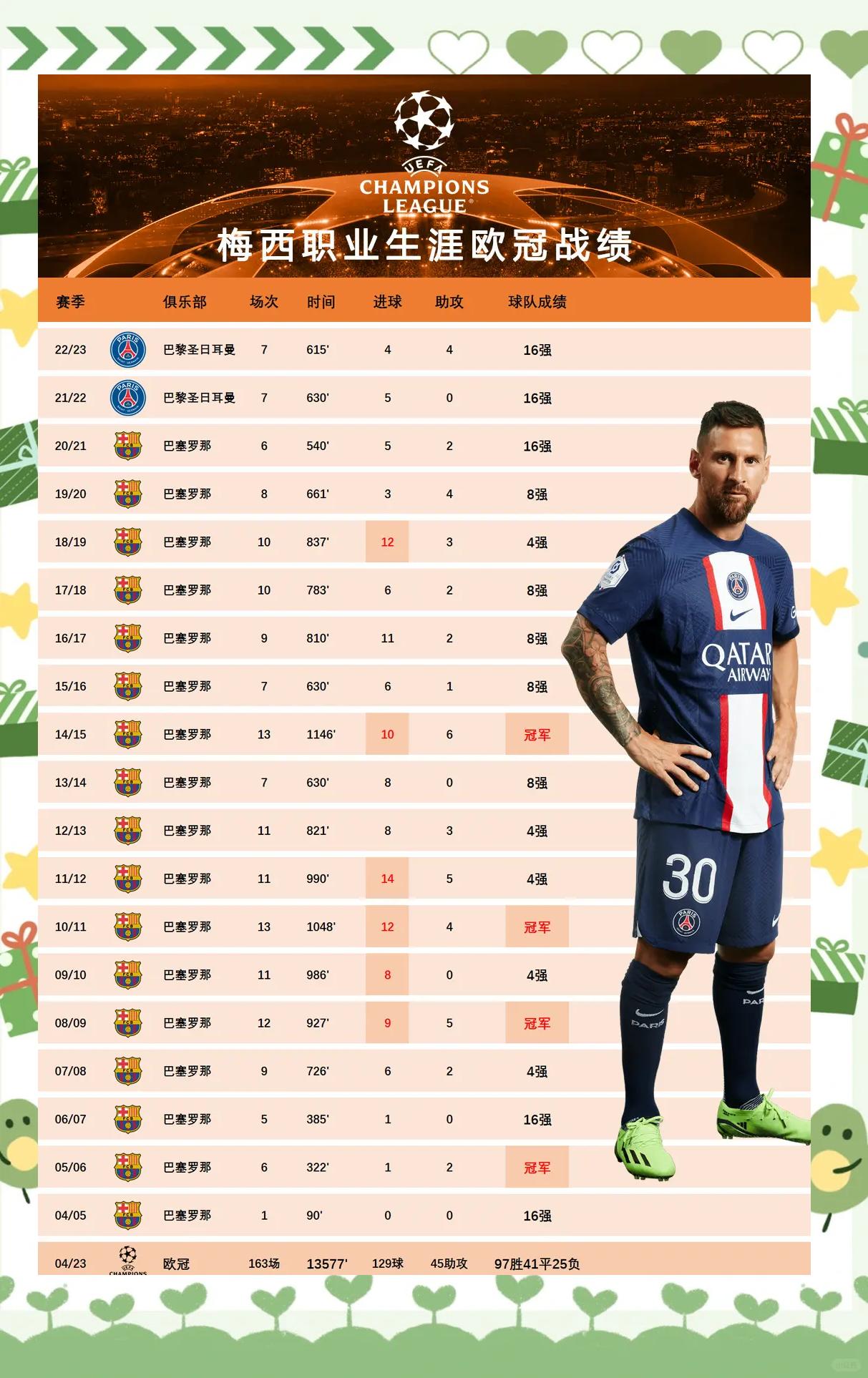 博鱼体育app-包含多特2-1蒙特雷！世俱杯8强对阵出炉：巴黎vs拜仁的词条