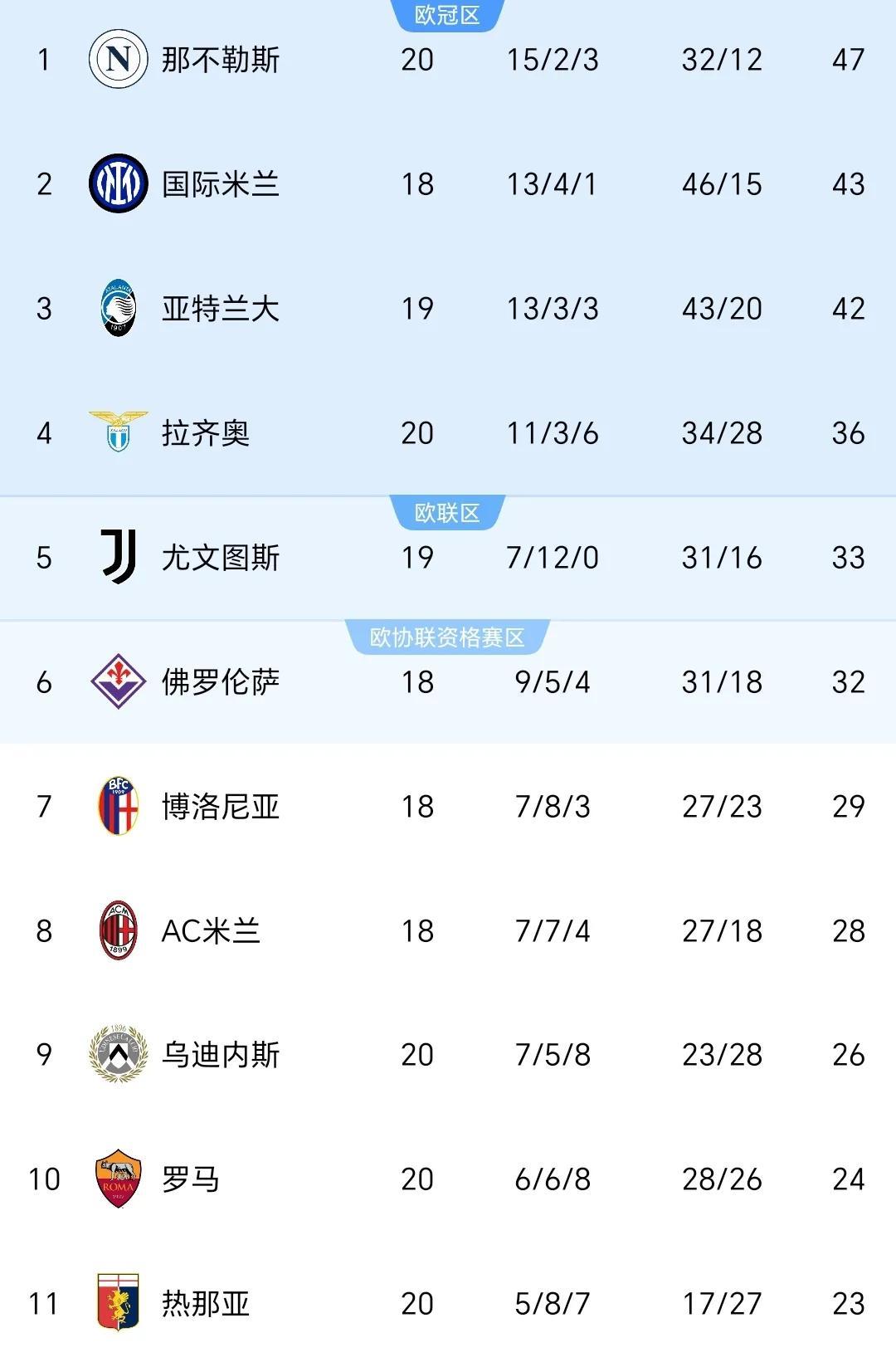 博鱼体育-那不勒斯在主场取得惊人连胜纪录的简单介绍